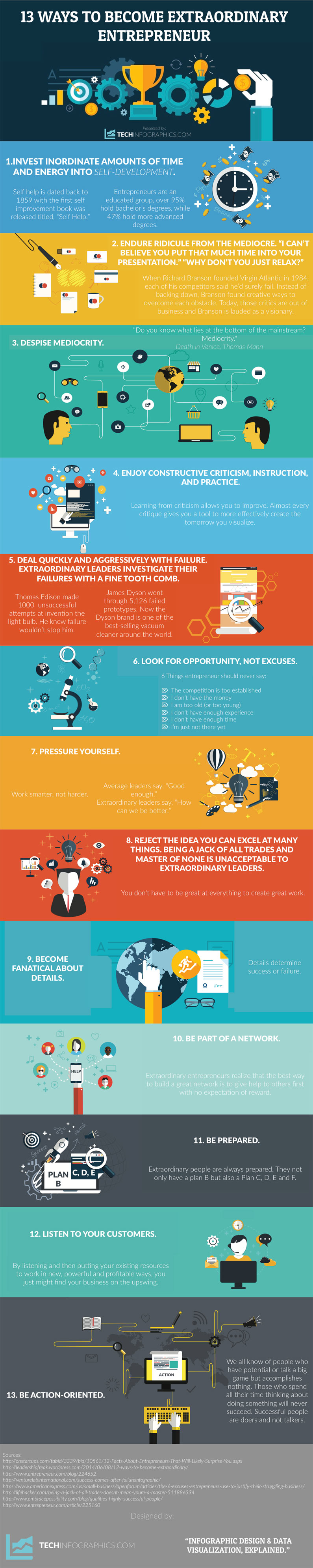 Extraordinary entrepreneur infographic