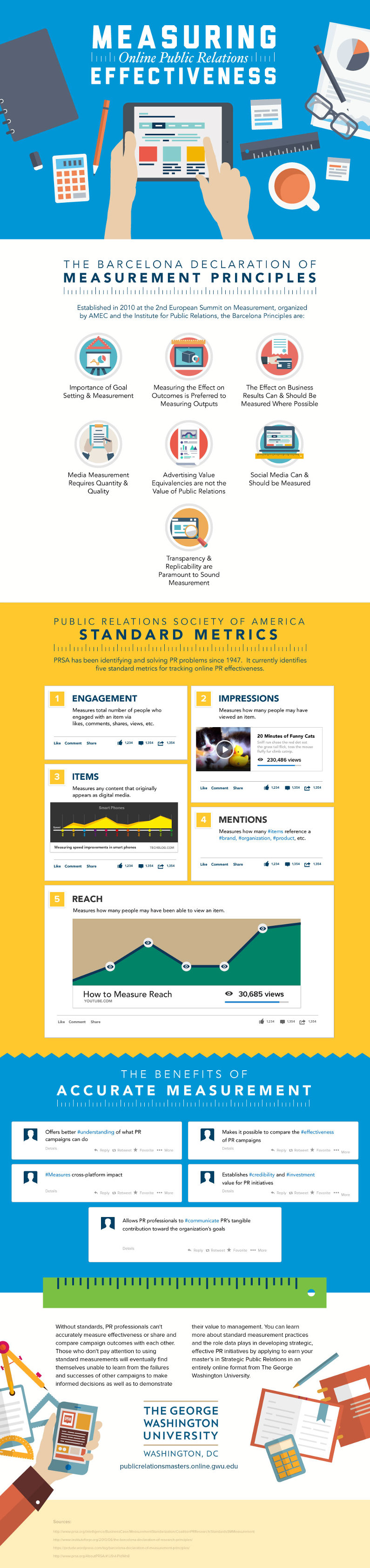 How Effective Is Your Online Pr Infographic Biz Epic 9036