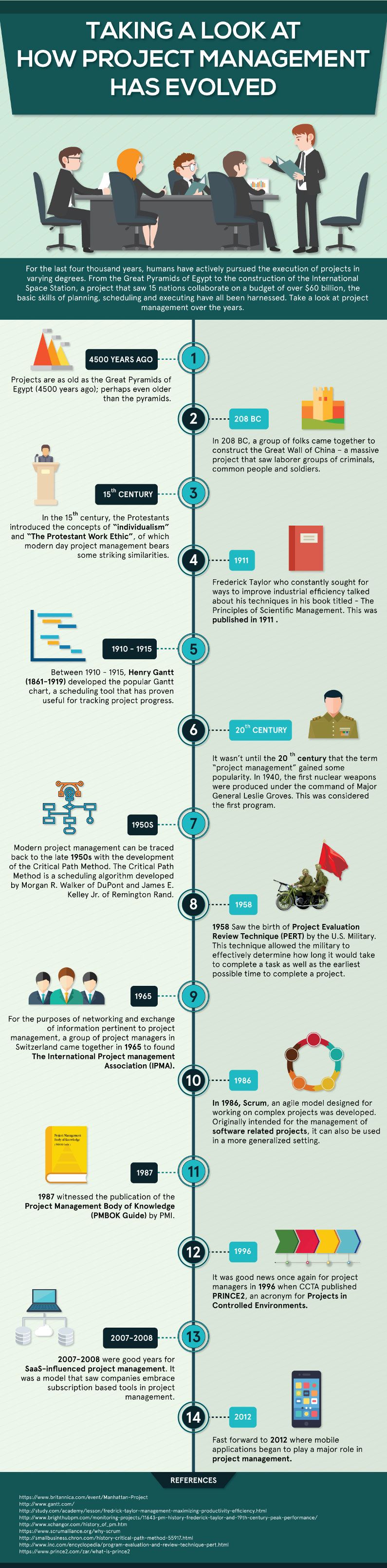 Taking A Look At Project Management Through The Years (Infographic ...