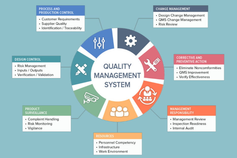 What do Quality Consultants do, Exactly? - Biz Epic